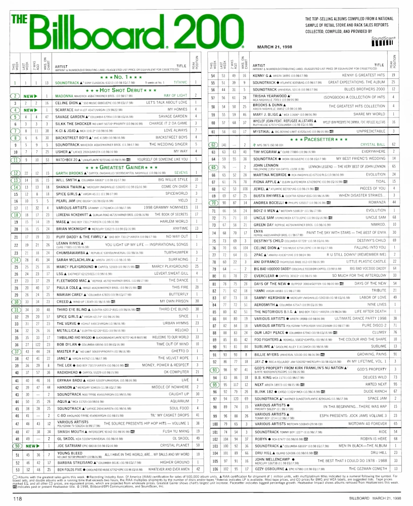 Billboard Magaizine