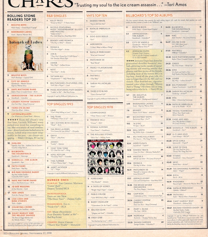 Rolling Stone Charts